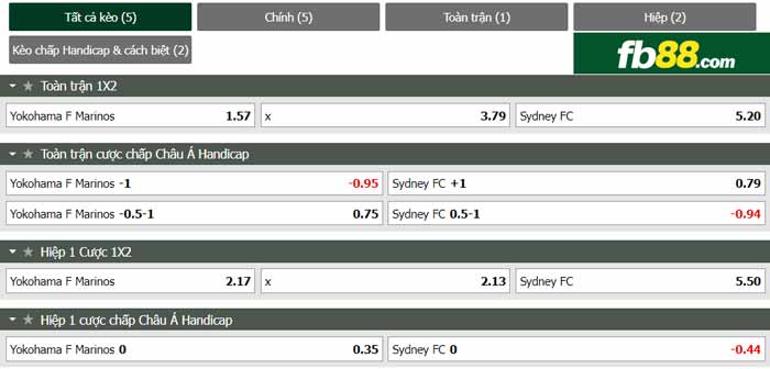 fb88-soi kèo Ascoli vs Cittadella