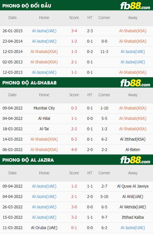 fb88-thông số trận đấu Al-Shabab vs Al Jazira