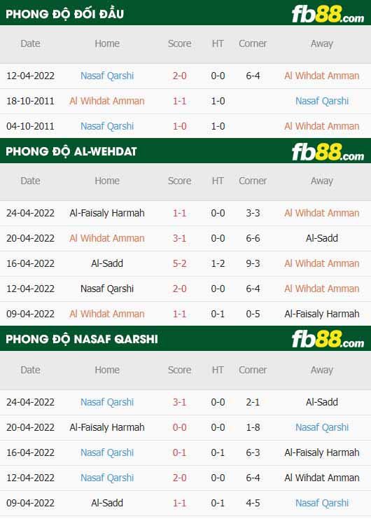 fb88-thông số trận đấu Al-Wehdat vs Nasaf Qarshi