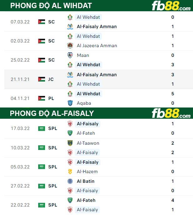 Fb88 thông số trận đấu Al Jazira vs Al Quwa Al Jawiya