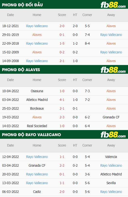 fb88-thông số trận đấu Alaves vs Rayo Vallecano