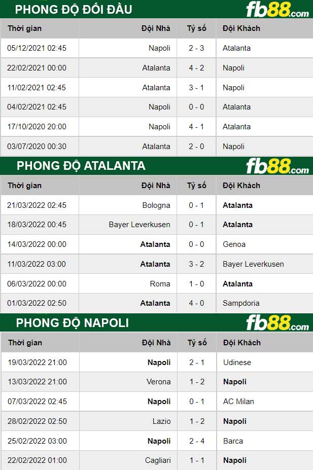 Fb88 thông số trận đấu Atalanta vs Napoli