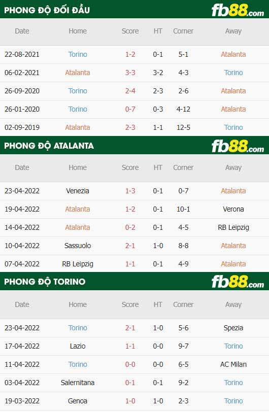 fb88-thông số trận đấu Atalanta vs Torino
