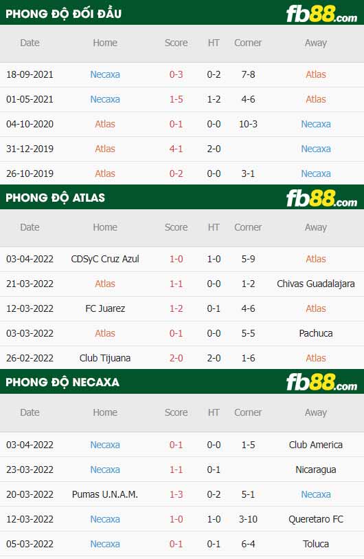 fb88-thông số trận đấu Atlas vs Club Necaxa