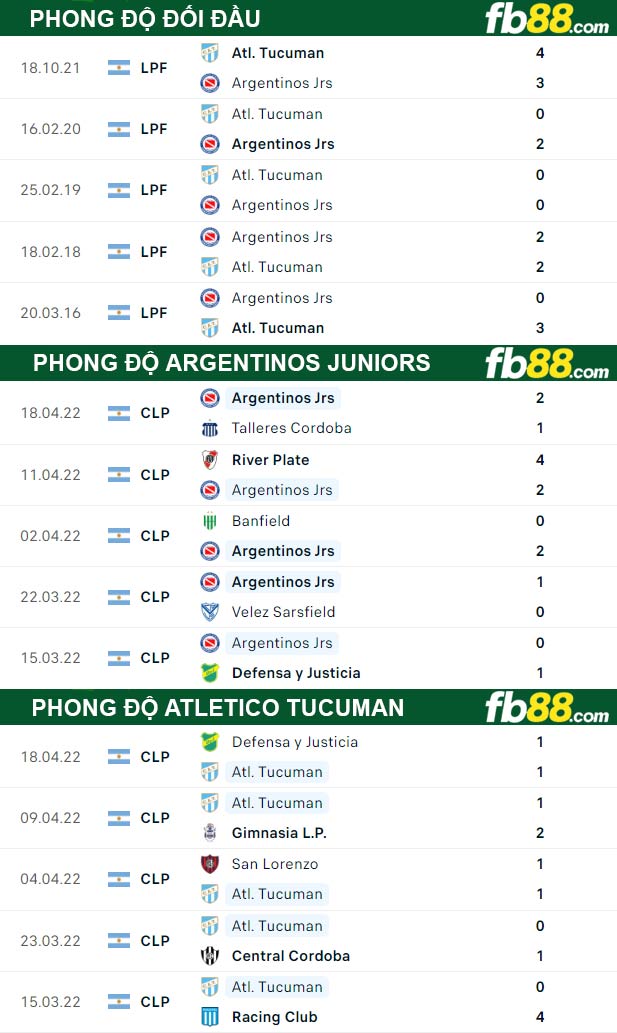 Fb88 thông số trận đấu Atletico Tucuman vs Argentinos Juniors
