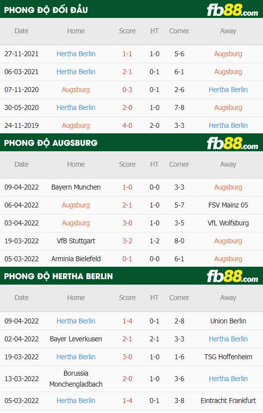 fb88-thông số trận đấu Augsburg vs Hertha Berlin