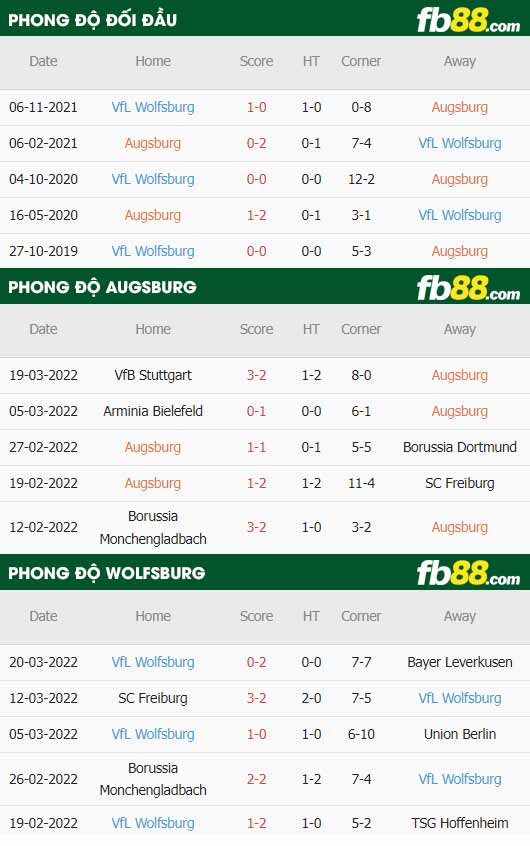 fb88-thông số trận đấu Augsburg vs Wolfsburg