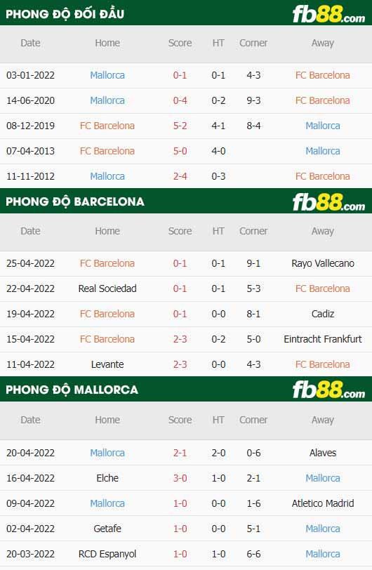 fb88-thông số trận đấu Barcelona vs Mallorca