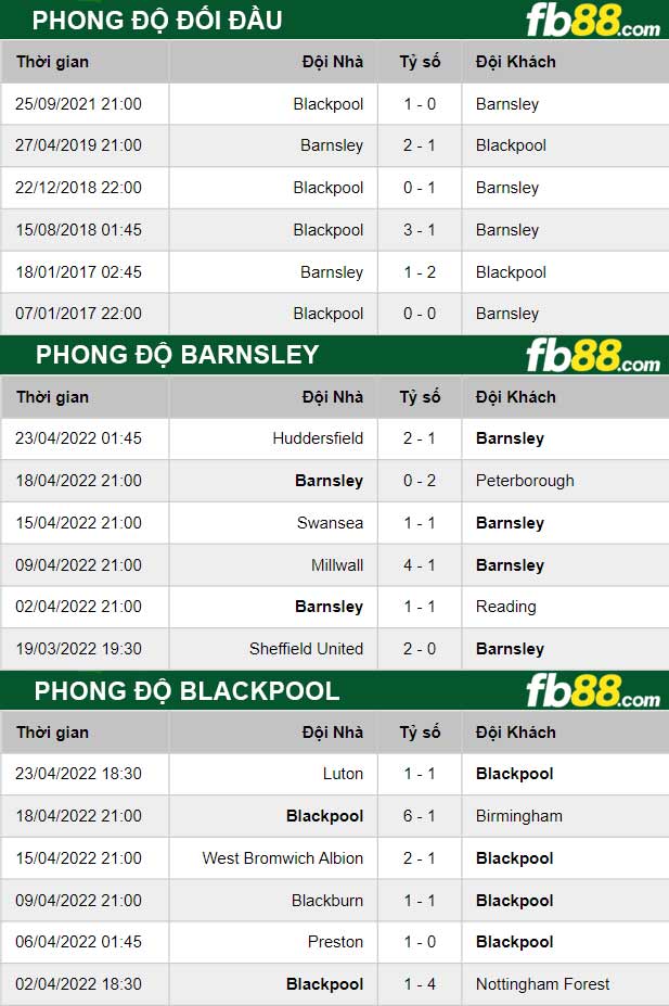 Fb88 thông số trận đấu Al Duhail vs Sepahan