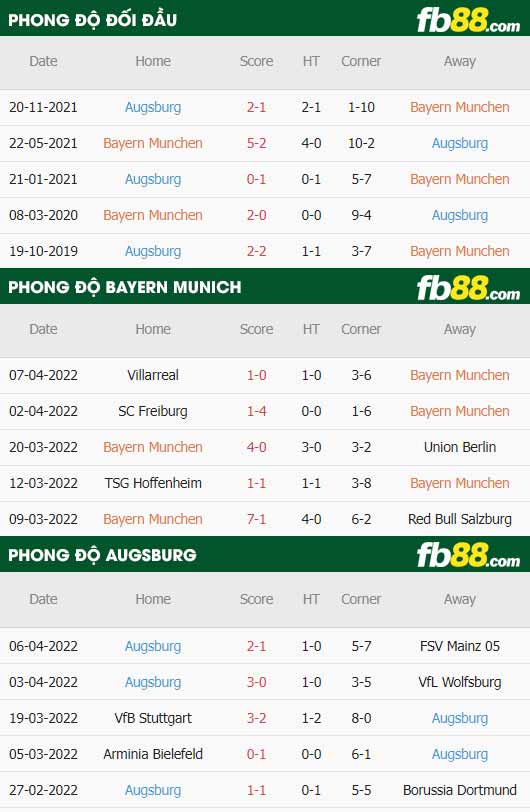 fb88-soi kèo Bayern Munich vs Augsburg