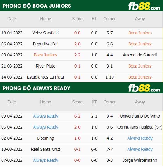 fb88-thông số trận đấu Boca Juniors vs Always Ready