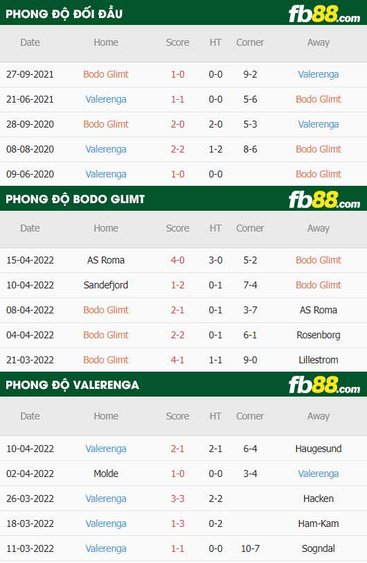 fb88-soi kèo Bodo Glimt vs Valerenga
