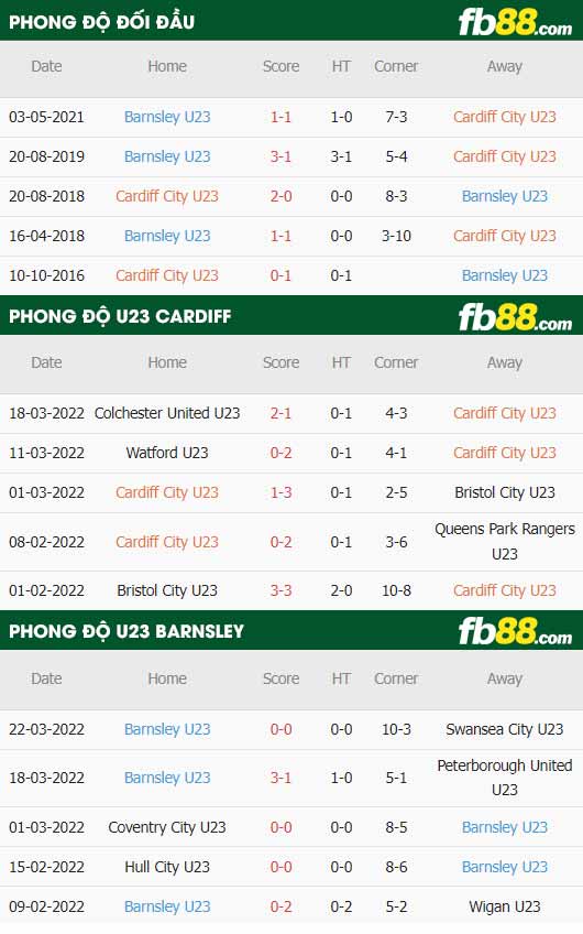 fb88-thông số trận đấu Cardiff City U23 vs Barnsley U23
