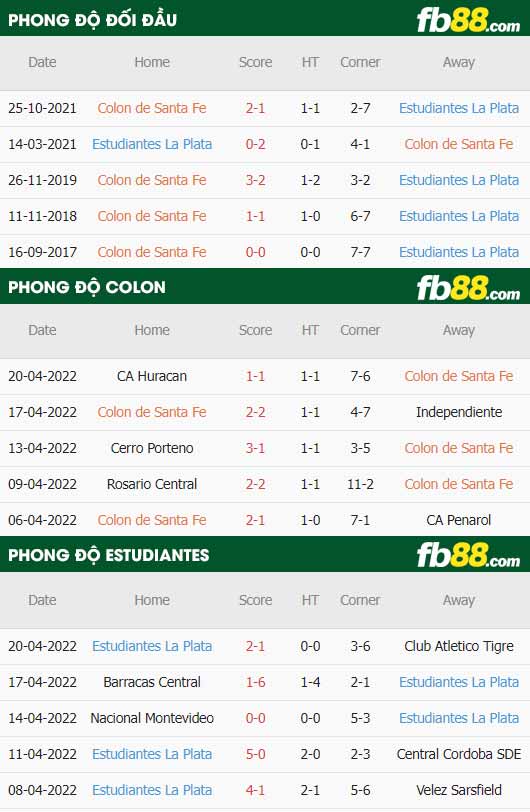 fb88-thông số trận đấu Colon vs Estudiantes