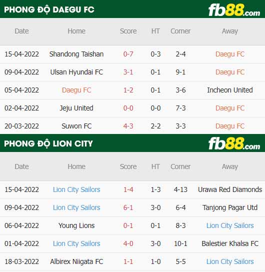 fb88-thông số trận đấu Daegu FC vs Lion City