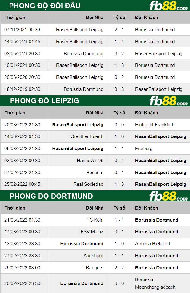 Fb88 thông số trận đấu Dortmund vs Leipzig