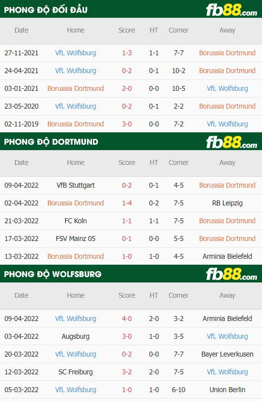fb88-soi kèo Dortmund vs Wolfsburg