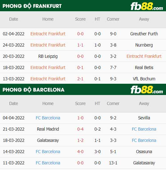 fb88-thông số trận đấu Eintracht Frankfurt vs Barcelona