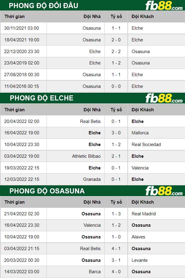Fb88 thông số trận đấu Elche vs Osasuna