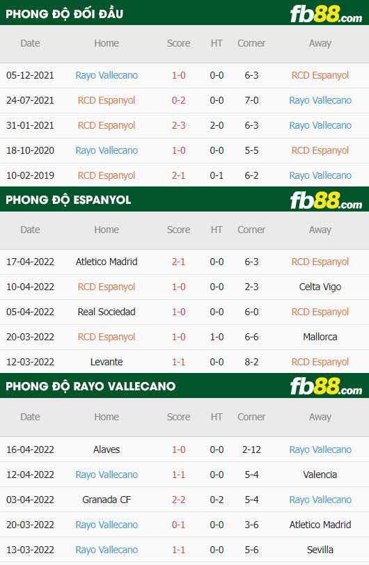 fb88-thông số trận đấu Espanyol vs Rayo Vallecano
