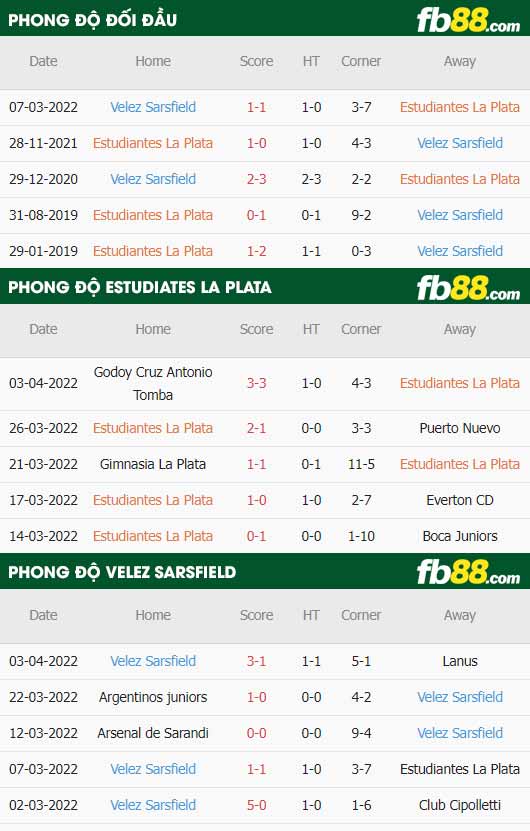 fb88-thông số trận đấu Estudiantes vs Velez Sarsfield