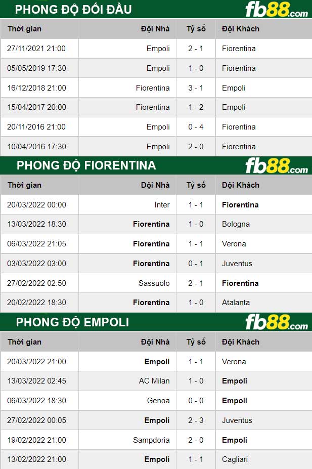 Fb88 thông số trận đấu Fiorentina vs Empoli