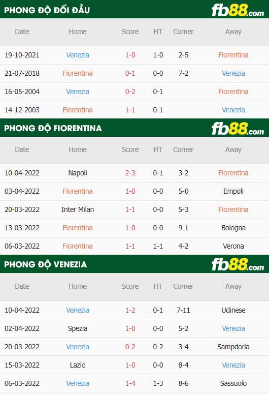 fb88-thông số trận đấu Fiorentina vs Venezia