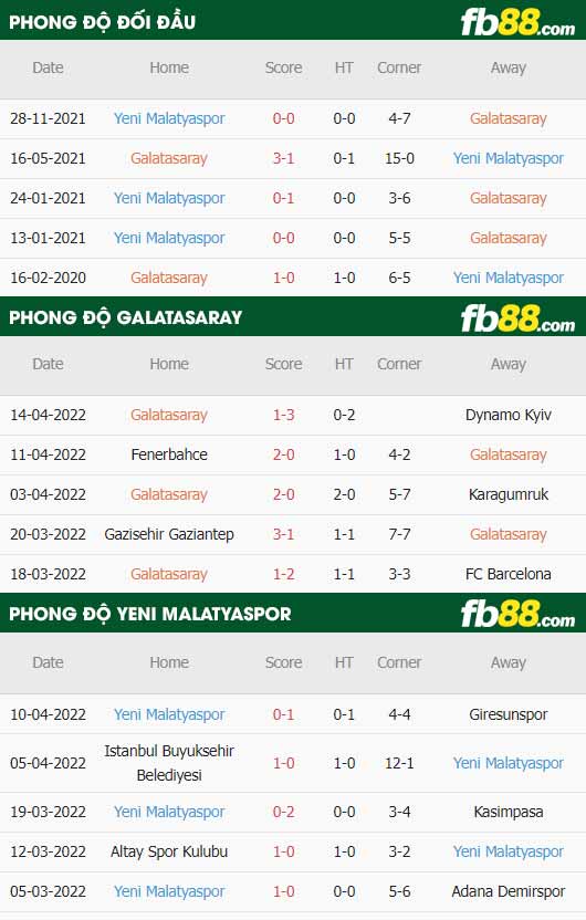 fb88-thông số trận đấu Galatasaray vs Yeni Malatyaspor
