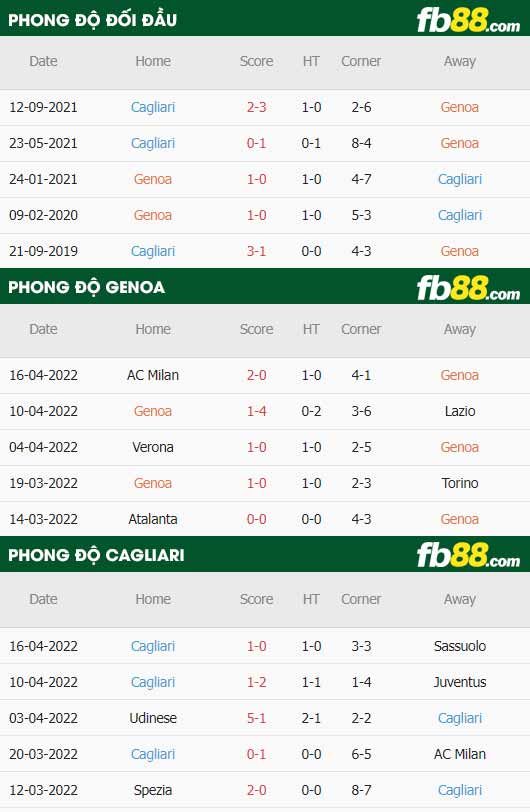 fb88-thông số trận đấu Genoa vs Cagliari