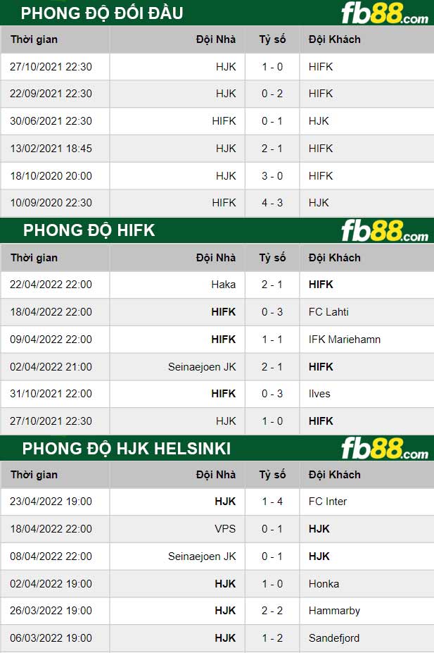 Fb88 thông số trận đấu HIFK vs HJK Helsinki