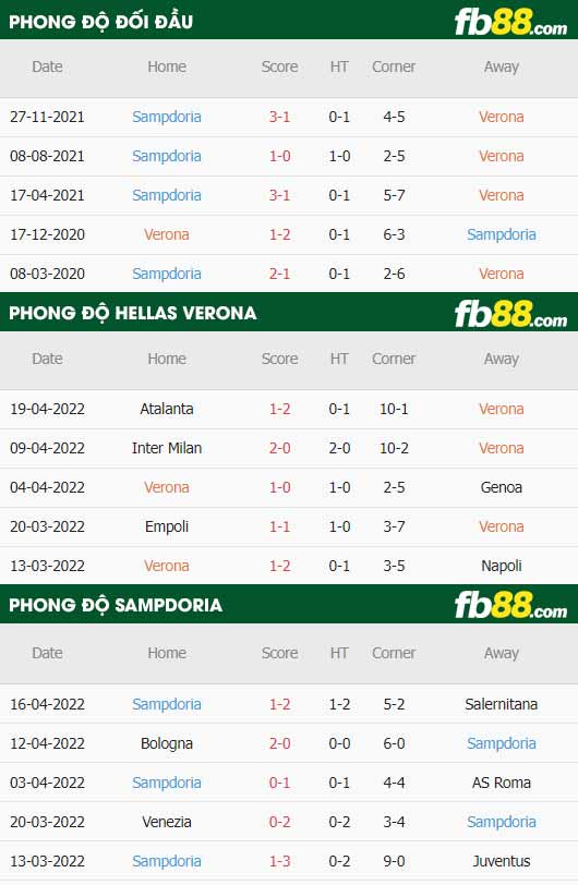 fb88-soi kèo Hellas Verona vs Sampdoria