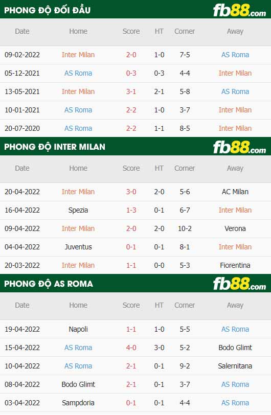fb88-soi kèo Inter Milan vs Roma