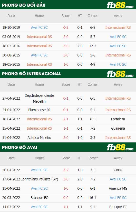 fb88-thông số trận đấu Internacional vs Avai