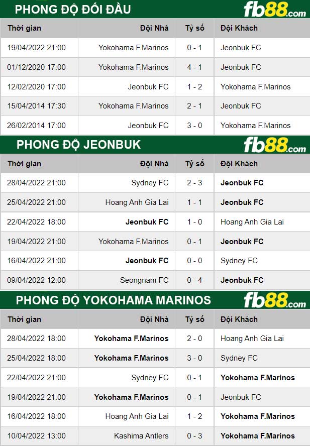 Fb88 thông số trận đấu Jeonbuk vs Yokohama Marinos