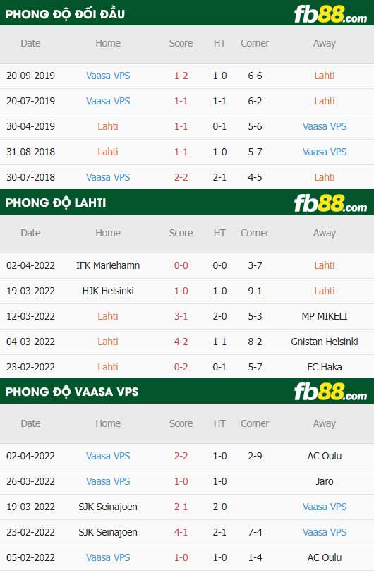 fb88-soi kèo Lahti vs VPS Vaasa