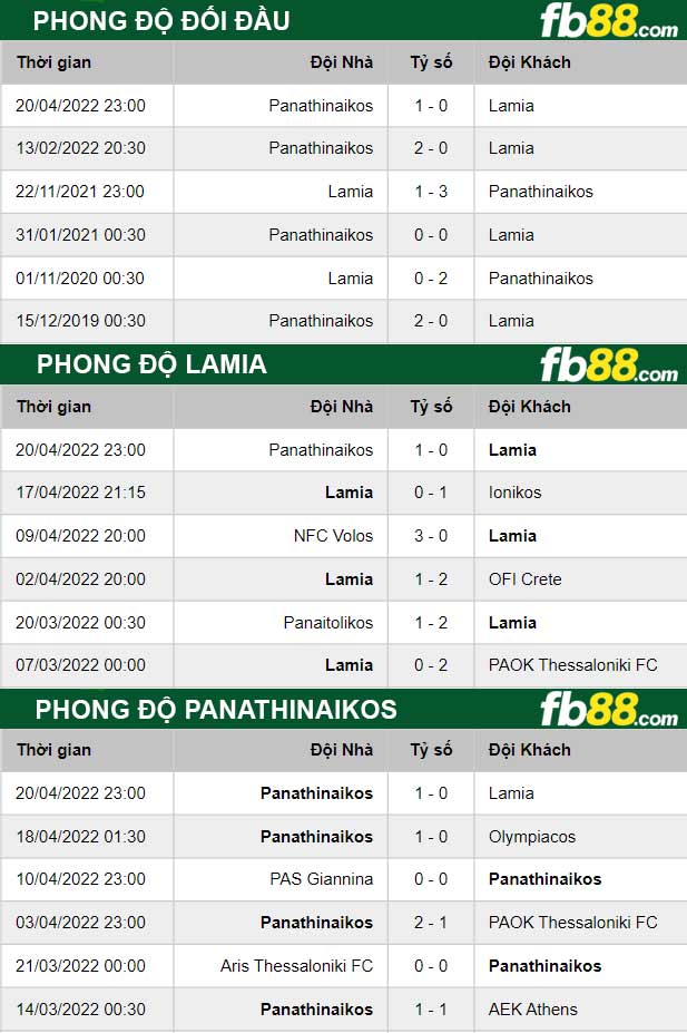 Fb88 soi kèo trận đấu Lamia vs Panathinaikos