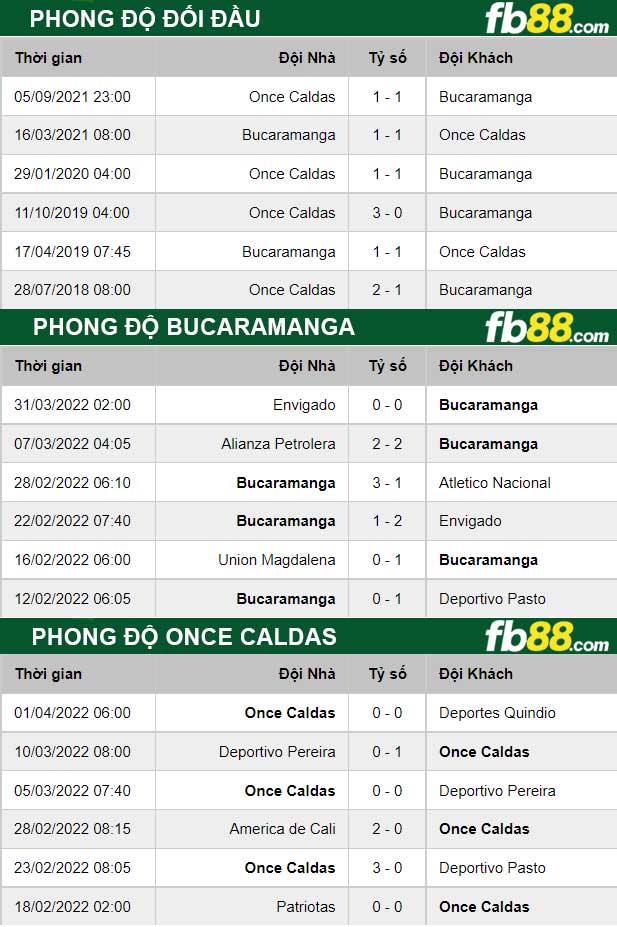 Fb88 soi kèo trận đấu Once Caldas vs Atletico Bucaramanga;