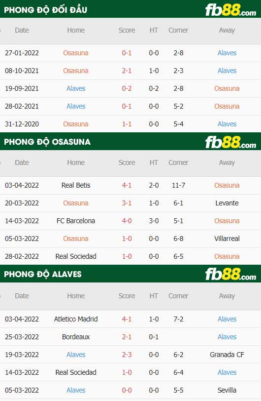 fb88-thông số trận đấu Osasuna vs Alaves