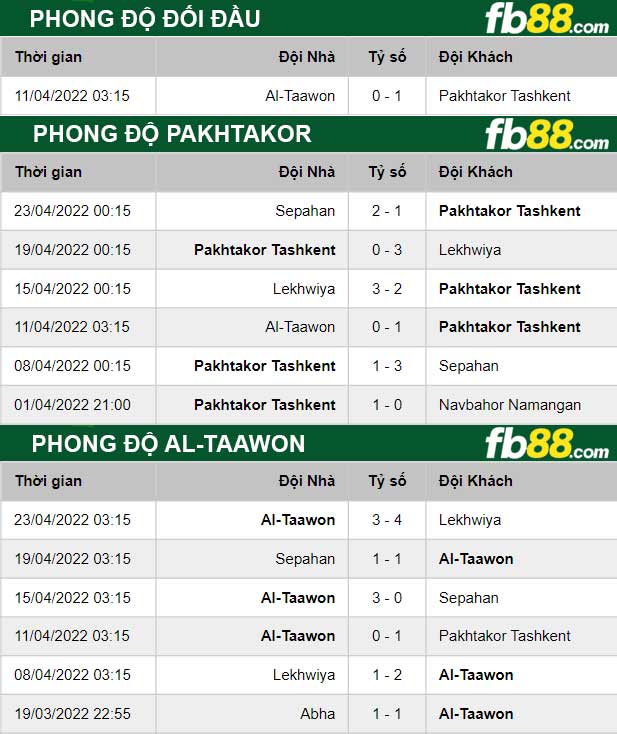 Fb88 thông số trận đấu Al Jazira vs Al-Shabab