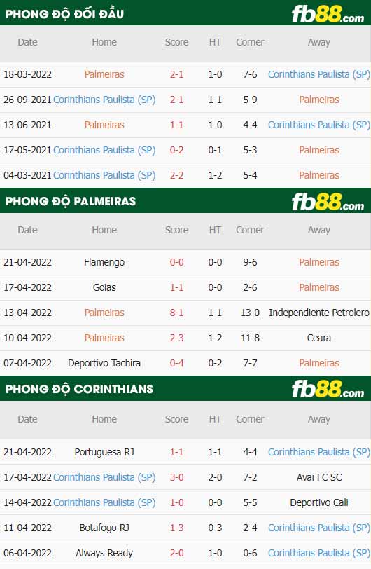 fb88-thông số trận đấu Palmeiras vs Corinthians