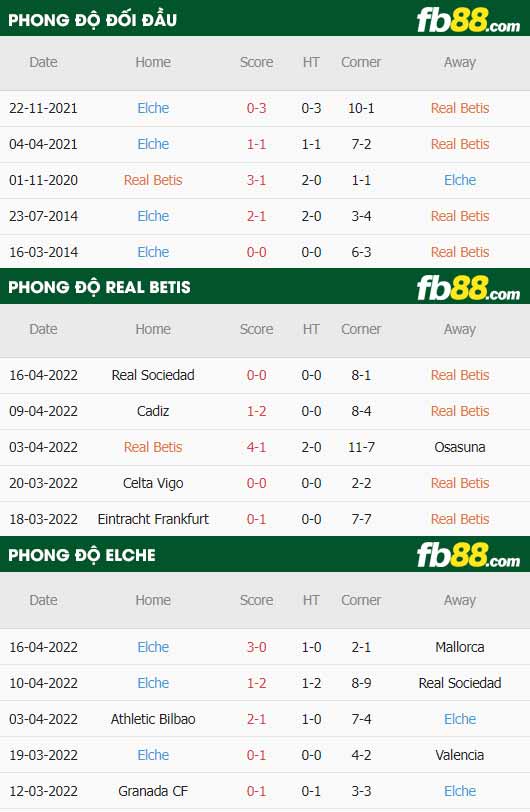 fb88-thông số trận đấu Real Betis vs Elche
