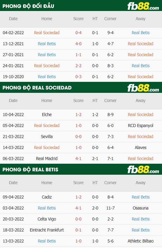 fb88-chi tiết kèo trận đấu Real Sociedad vs Real Betis