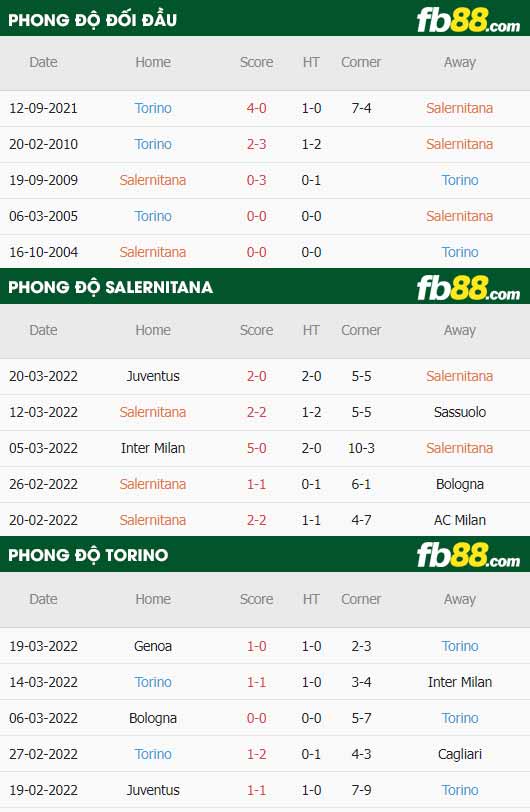 fb88-soi kèo Salernitana vs Torino