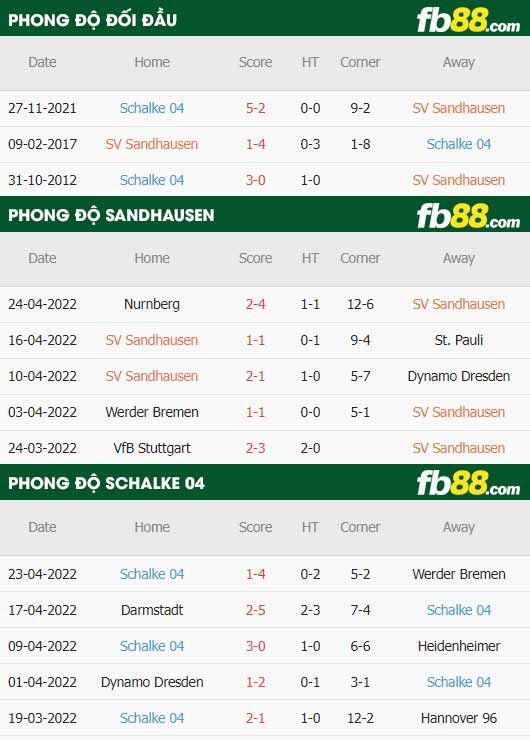 fb88-thông số trận đấu Sandhausen vs Schalke