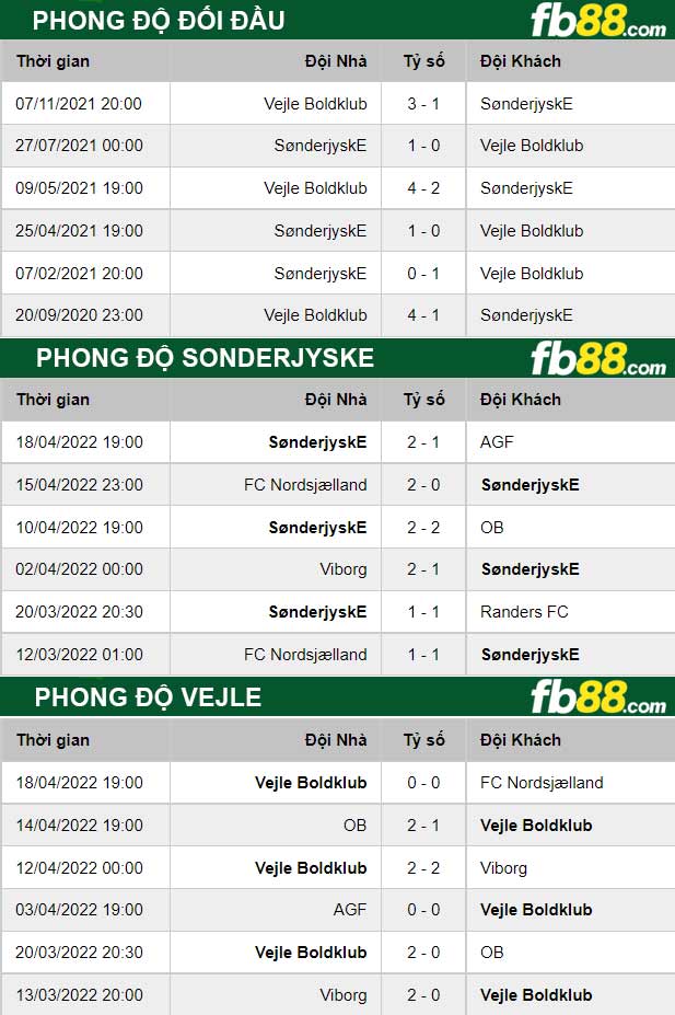 Fb88 tỷ lệ kèo trận đấu Sonderjyske vs Vejle