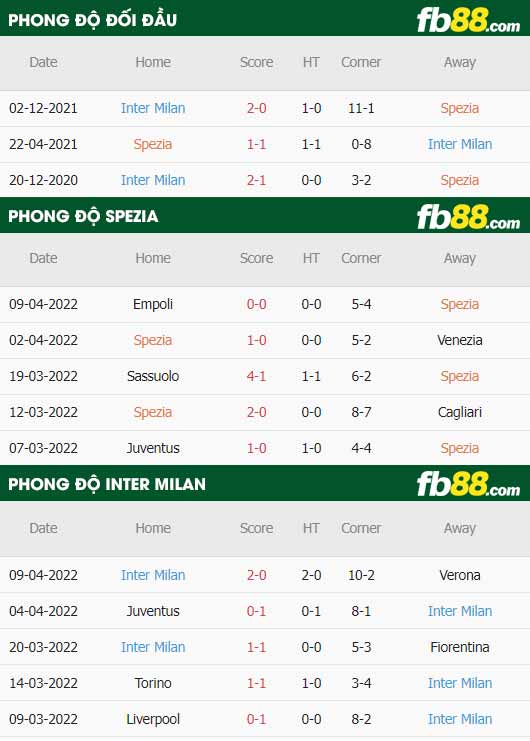 fb88-soi kèo Spezia vs Inter Milan