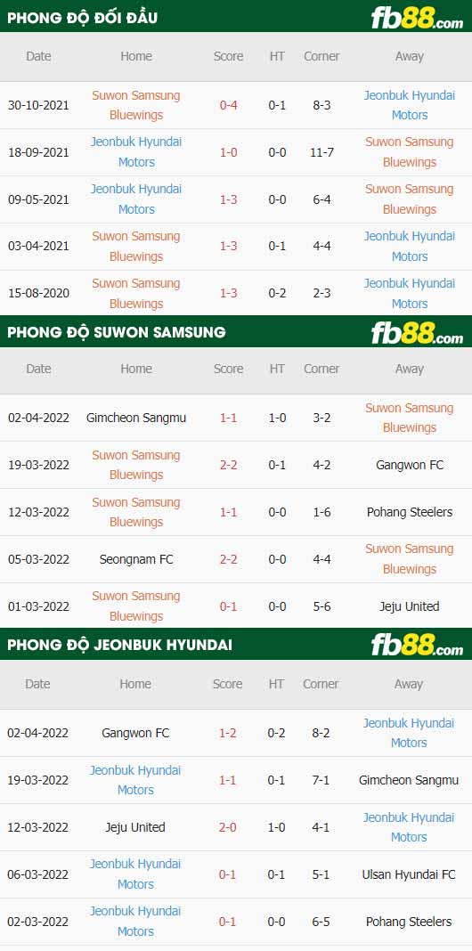 fb88-thông số trận đấu Suwon Bluewings vs Jeonbuk