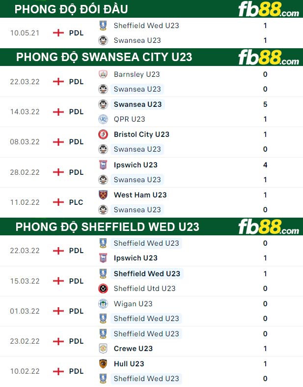 Fb88 thông số trận đấu Swansea City U23 vs Sheffield Wed U23