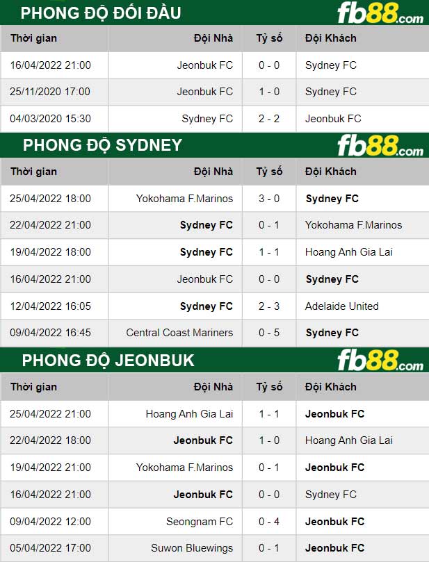 Fb88 thông số trận đấu Sydney vs Jeonbuk