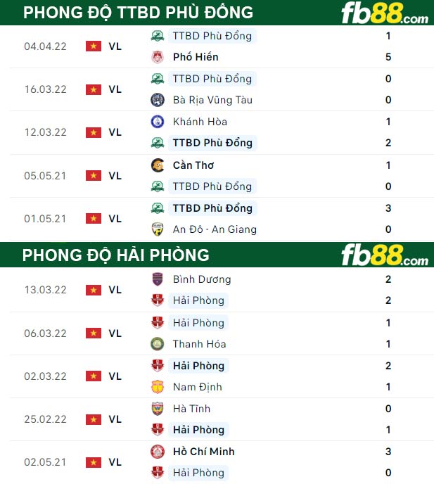 Fb88 thông số trận đấu TTBD Phù Đổng vs Hải Phòng
